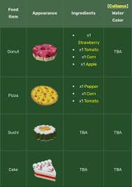 GAG Recipe Ingredients Collection